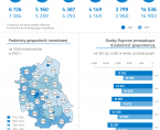 Światowy Tydzień Przedsiębiorczości 2024 - infografika Foto