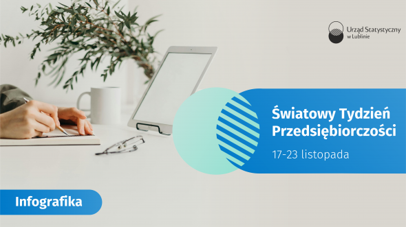 Światowy Tydzień Przedsiębiorczości 2025 - infografika