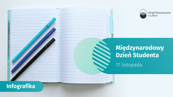 Międzynarodowy Dzień Studenta - 17 listopada 2025 r. (infografika)