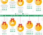 Boże Narodzenie - 25-26 grudnia 2024 r. (infografika) Foto