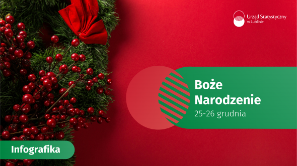Boże Narodzenie - 25-26 grudnia 2025 r. (infografika)