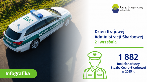 Dzień Krajowej Administracji Skarbowej w województwie lubelskim 2026 - infografika