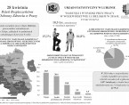 Dzień Bezpieczeństwa i Ochrony Zdrowia Pracy - 28 kwietnia 2017 r. (infografika) Foto