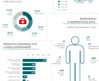 Dzień Bezpieczeństwa i Ochrony Zdrowia Pracy - 28 kwietnia 2025 r. (infografika) Foto