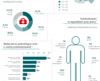 Dzień Bezpieczeństwa i Ochrony Zdrowia Pracy - 28 kwietnia 2025 r. (infografika) Foto