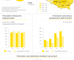 Wielkanoc - 20 kwietnia 2025 r. (infografika) Foto
