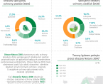 Dzień Obszarów Natura 2000 - 21 maja 2025 r. (infografika) Foto