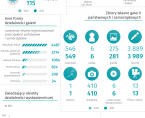Światowy Dzień Sztuki - 15 kwietnia 2025 r. (infografika) Foto