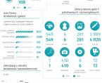 Światowy Dzień Sztuki - 15 kwietnia 2026 r. (infografika) Foto