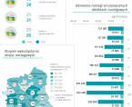 Światowy Dzień Turystyki - 27 września 2023 r. (infografika) Foto
