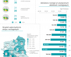Światowy Dzień Turystyki - 27 września 2025 r. (infografika) Foto