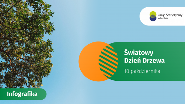 Światowy Dzień Drzewa - 10 października 2025 r. (infografika)