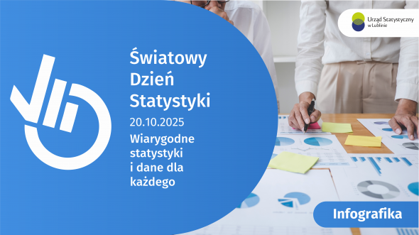 Światowy Dzień Statystyki - 20 października 2025 r. (infografika)