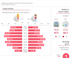 Dzień Kobiet - 8 marca 2025 r. (infografika) Foto