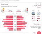 Dzień Kobiet - 8 marca 2026 r. (infografika) Foto