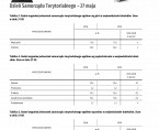 Dzień Samorządu Terytorialnego - 27 maja 2020 r. (infografika) Foto