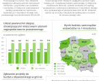 Dzień Samorządu Terytorialnego - 27 maja 2025 r. (infografika) Foto