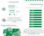 Cmentarze w województwie lubelskim. 1 listopada 2024 r. (infografika) Foto