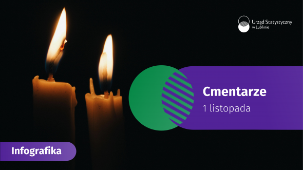 Cmentarze w województwie lubelskim. 1 listopada 2025 r. (infografika)
