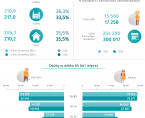 Dzień Babci i Dzień Dziadka - 21 i 22 stycznia 2025 r. (infografika) Foto