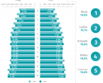 Dzień Dziecka - 1 czerwca 2025 r. (infografika) Foto