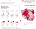 Światowy Dzień Krwiodawstwa - 14 czerwca 2025 r. (infografika) Foto