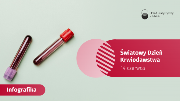 Światowy Dzień Krwiodawstwa - 14 czerwca 2025 r. (infografika)