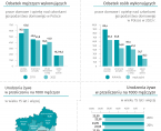 Dzień Ojca - 23 czerwca 2025 r. (infografika) Foto