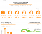 Międzynarodowy Dzień Owoców - 1 lipca 2024 r. (infografika) Foto