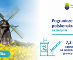 Pogranicze polsko-ukraińskie w liczbach 2026 - infografika Foto
