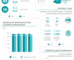 Początek Roku Szkolnego - 1 września 2024 r. (infografika) Foto