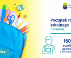 Początek Roku Szkolnego w województwie lubelskim 2026 - infografika Foto