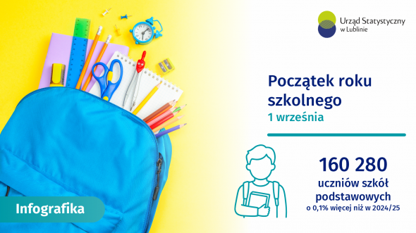 Początek Roku Szkolnego w województwie lubelskim 2026 - infografika