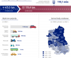 Dzień bez Samochodu - 22 września 2024 r. (infografika) Foto
