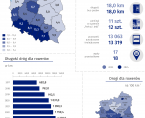 Dzień bez Samochodu - 22 września 2025 r. (infografika) Foto