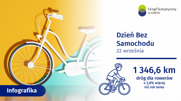 Dzień Bez Samochodu w województwie lubelskim 2026 - infografika