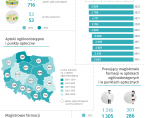 Dzień Aptekarza - 26 września 2024 r. (infografika) Foto