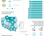 Dzień Aptekarza - 26 września 2025 r. (infografika) Foto