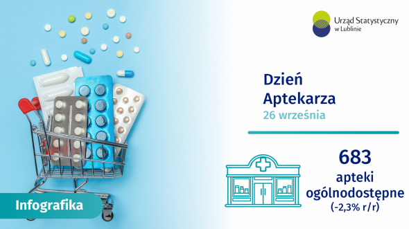 Dzień Aptekarza w województwie lubelskim 2026 - infografika