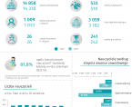 Dzień Edukacji Narodowej - 14 października 2024 r. (infografika) Foto