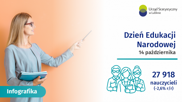 Dzień Edukacji Narodowej w województwie lubelskim 2026 - infografika