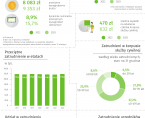 Dzień Służby Cywilnej - 17 lutego 2025 r. (infografika) Foto