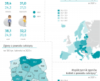 Światowy Dzień Walki z Cukrzycą - 14 listopada 2024 r. (infografika) Foto