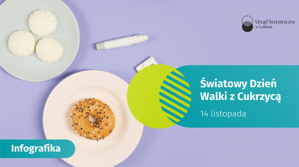 Światowy Dzień Walki z Cukrzycą - 14 listopada 2025 r. (infografika)