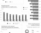 Międzynarodowy Dzień Osób z Niepełnosprawnościami - 3 grudnia 2023 (infografika) Foto