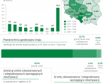 Światowy Dzień Gleby - 5 grudnia 2024 r. (infografika) Foto