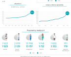 Światowy Dzień Zdrowia - 7 kwietnia 2025 r. (infografika) Foto