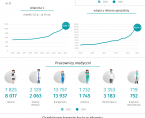 Światowy Dzień Zdrowia - 7 kwietnia 2026 r. (infografika) Foto