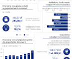 Światowy Dzień Obniżania Kosztów Energii - 10 stycznia 2025 r. (infografika) Foto