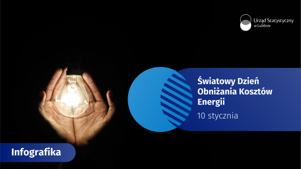 Światowy Dzień Obniżania Kosztów Energii - 10 stycznia 2026 r. (infografika)